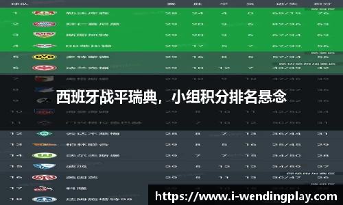 西班牙战平瑞典,小组积分排名悬念