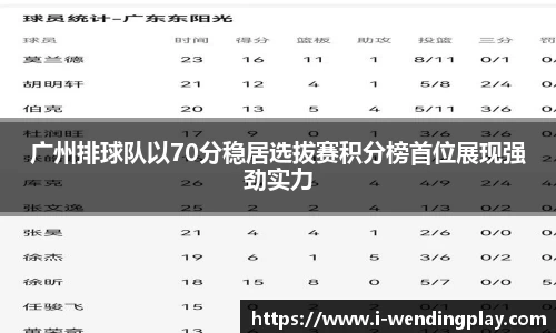 广州排球队以70分稳居选拔赛积分榜首位展现强劲实力