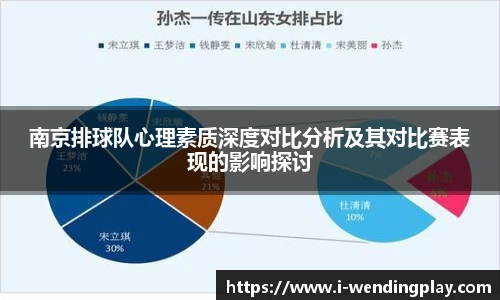 南京排球队心理素质深度对比分析及其对比赛表现的影响探讨